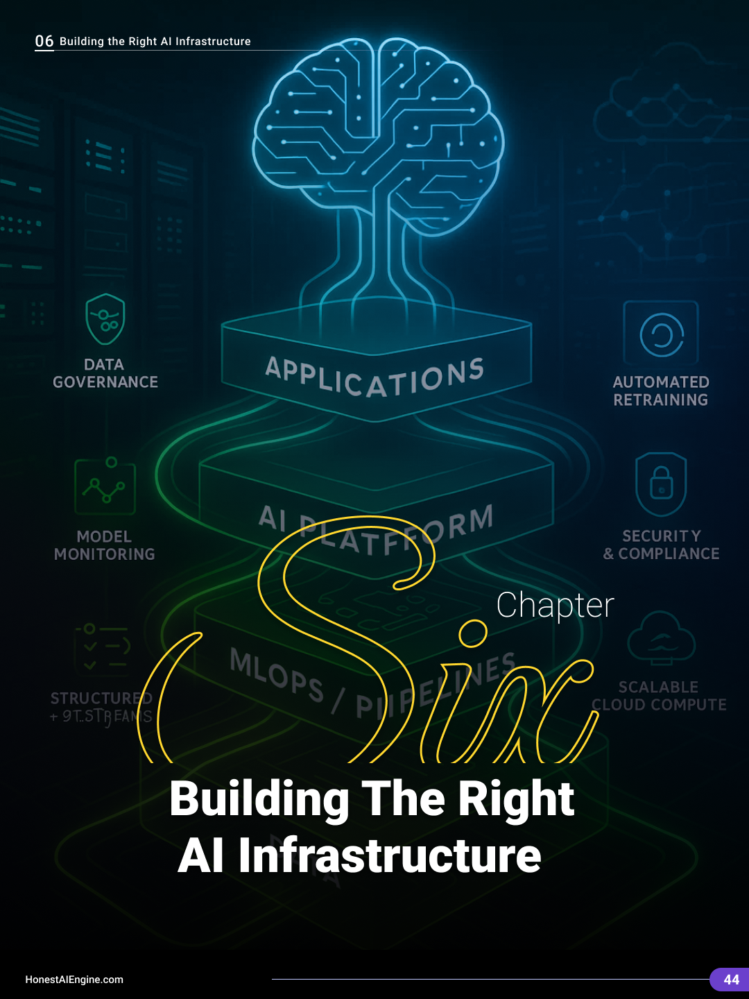 Building the Right AI Infrastructure
