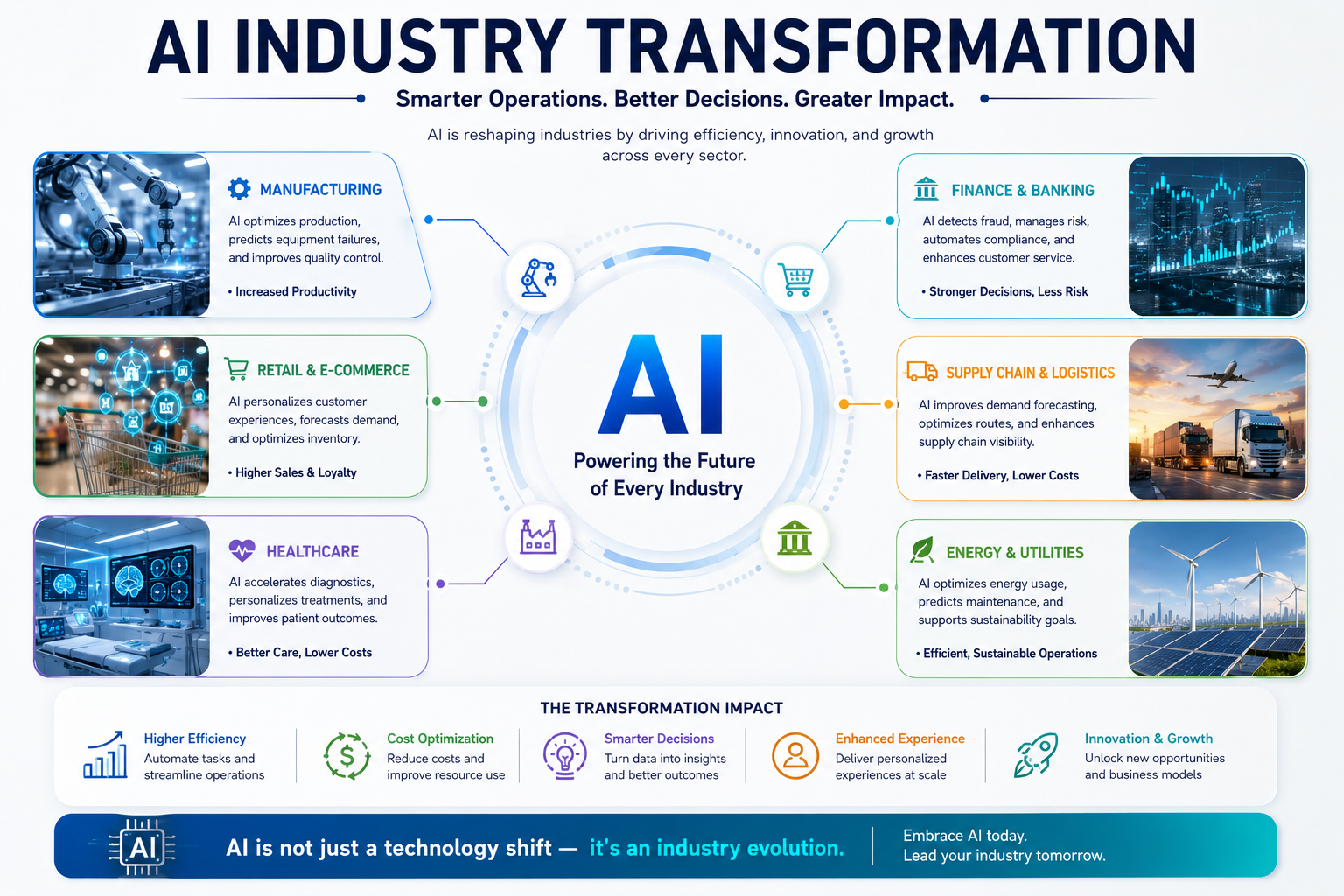 How AI is transforming every industry — manufacturing, healthcare, finance, retail, supply chain and logistics with smarter operations and better decisions