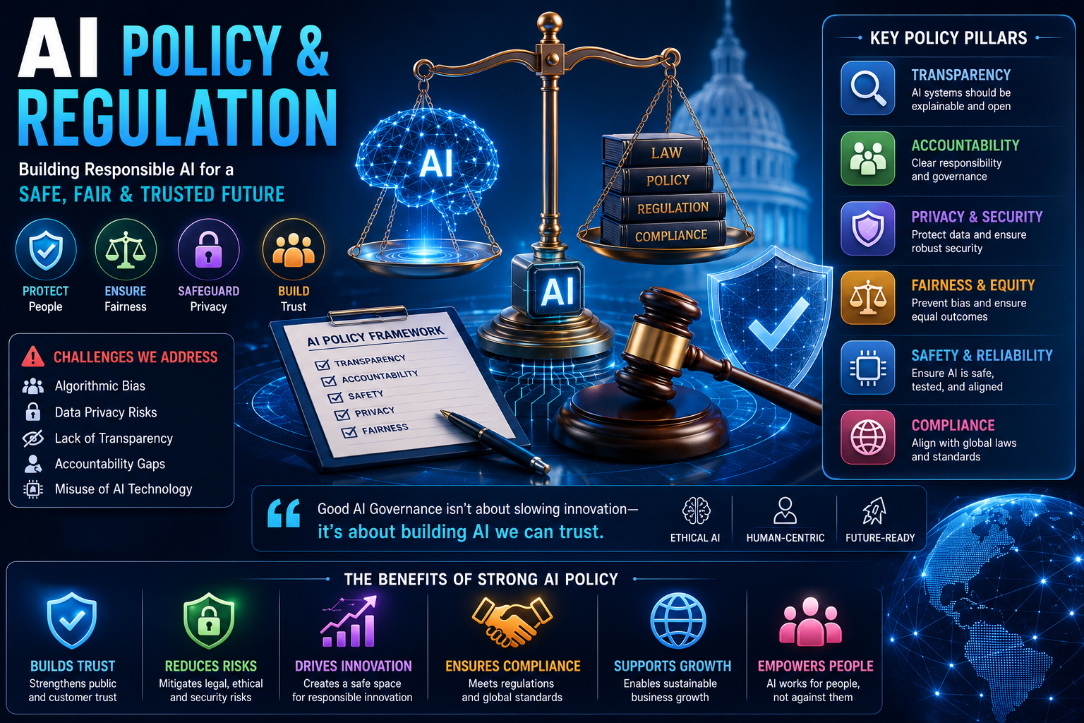 AI policy and regulation — building responsible AI for a safe, fair and trusted future with key policy pillars including transparency, accountability, privacy and fairness