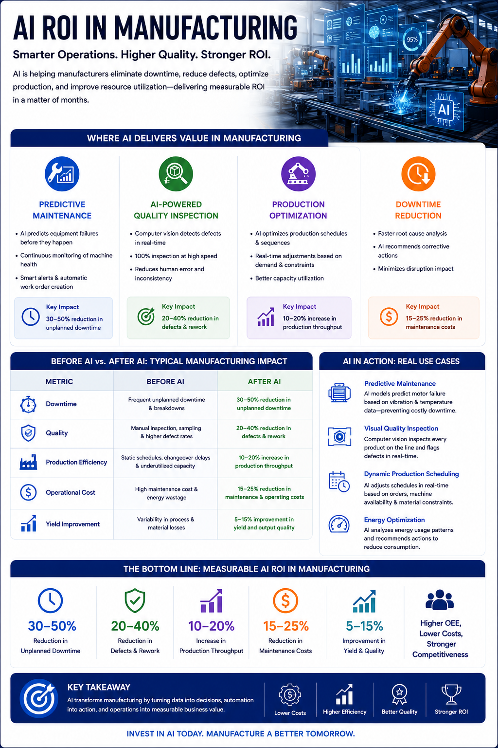 AI ROI in manufacturing — GrayCyan AI solutions for industrial businesses