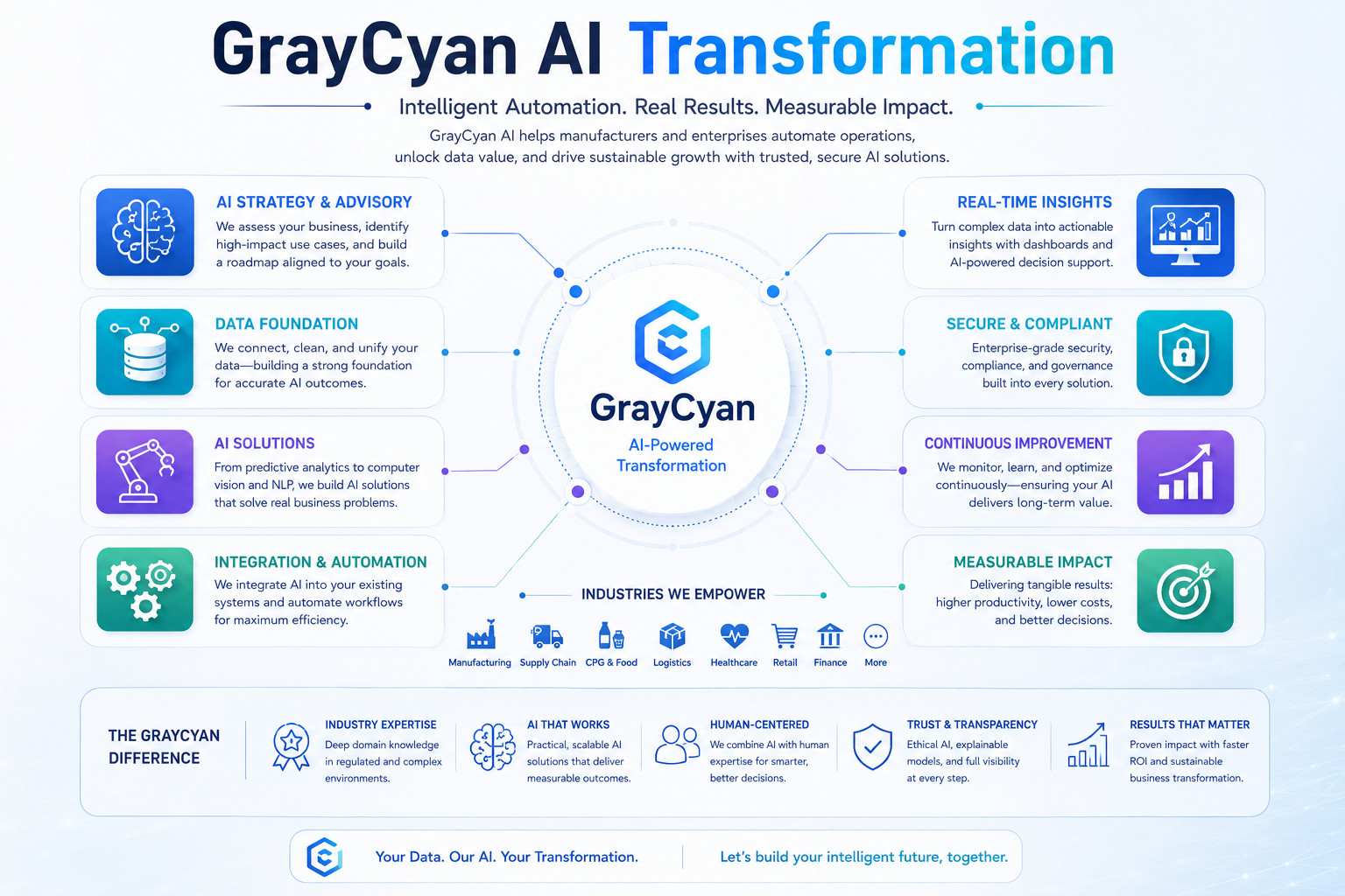 GrayCyan AI Transformation — intelligent automation, real results, measurable impact for manufacturers and enterprises across manufacturing, supply chain, healthcare, logistics and retail