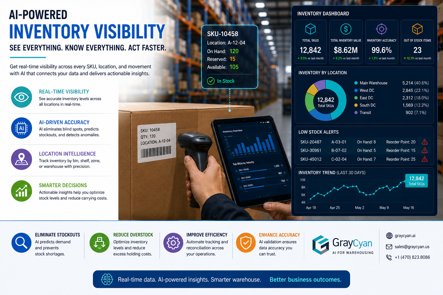 GrayCyan AI Warehouse Solutions