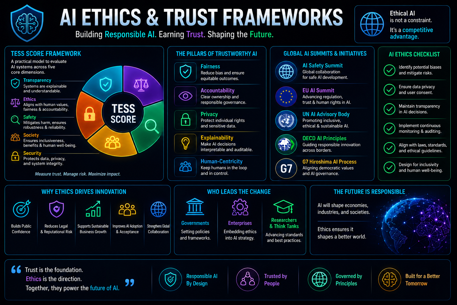 AI Ethics and Trust Frameworks 2026 - TESS, Seoul Summit and Defense Governance