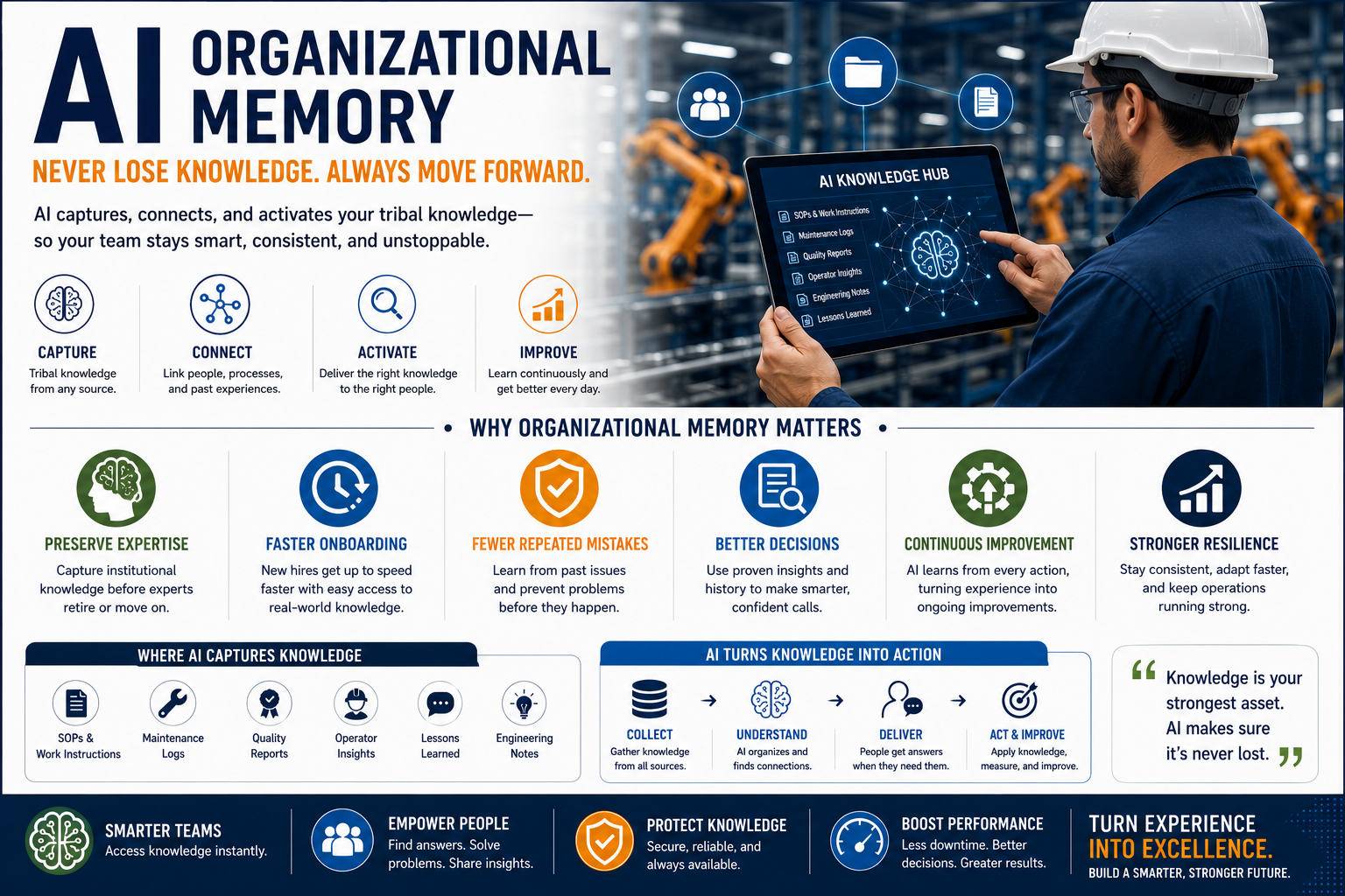 AI and Organizational Memory in Manufacturing