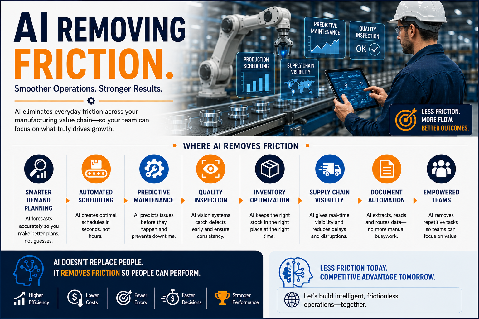 AI Removing Friction in Manufacturing