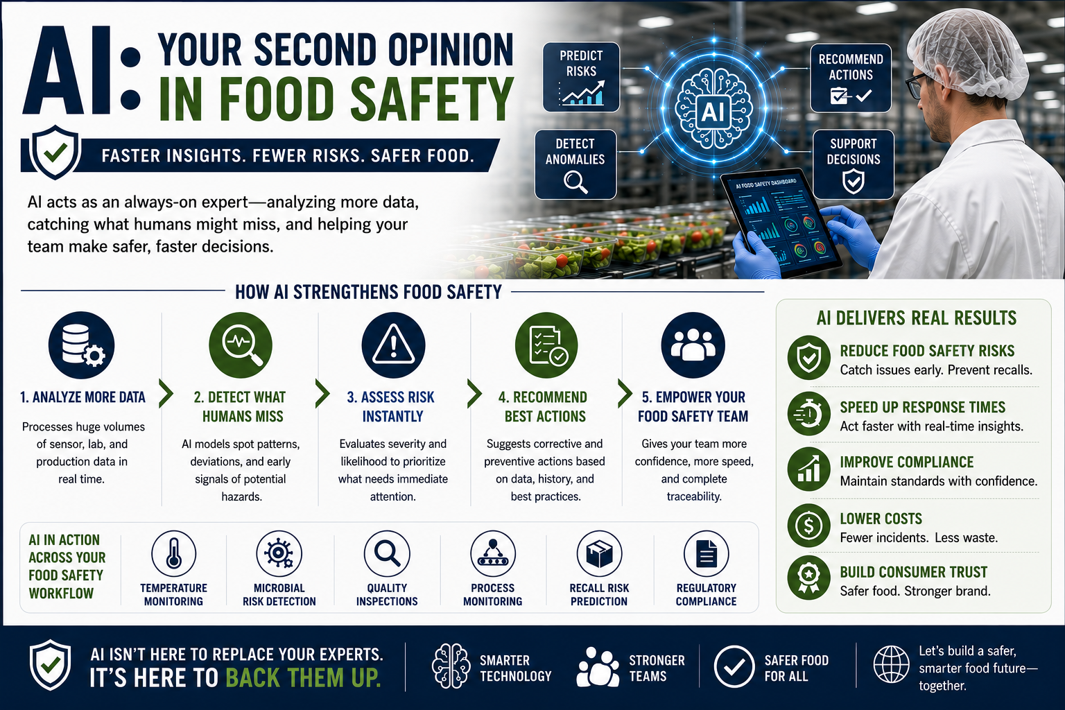 AI as a Second Opinion for Food Safety