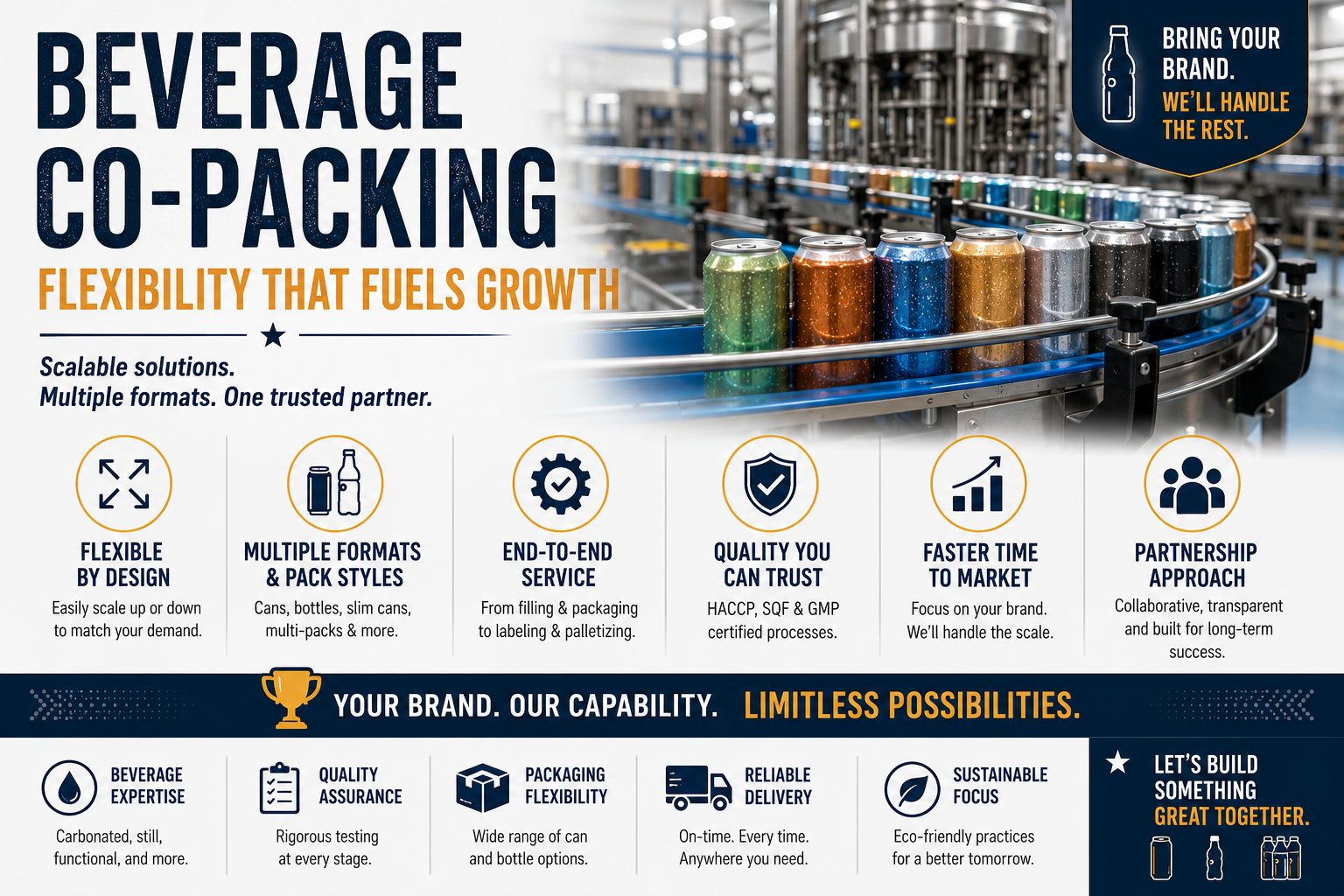 Beverage Co-Packing Flexibility