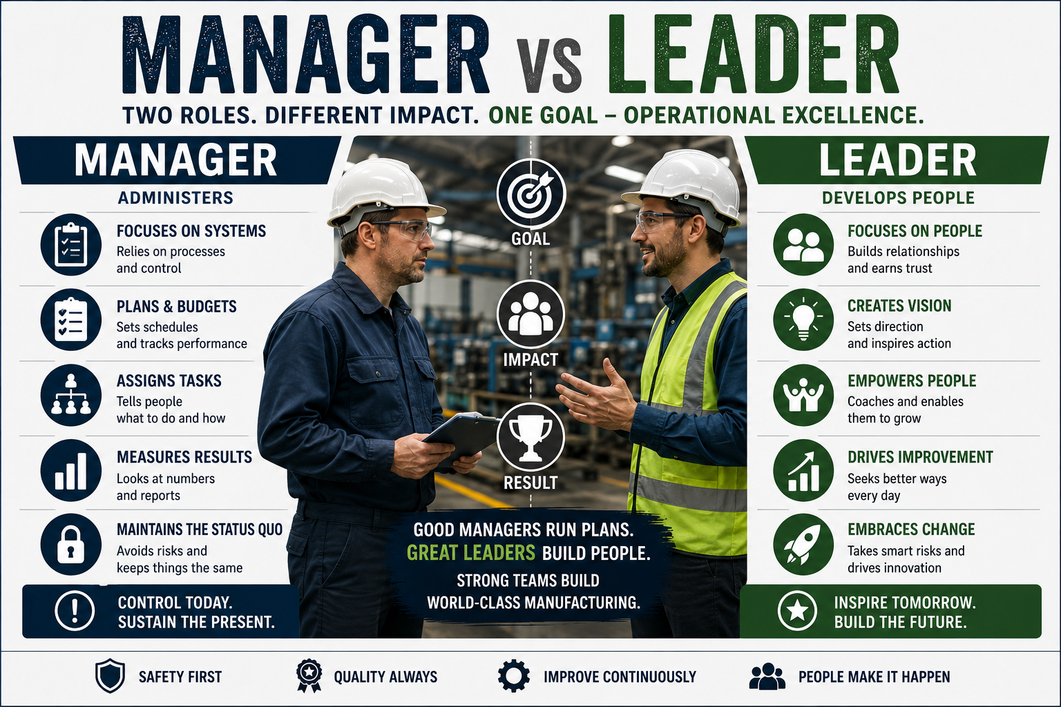 Manager vs Leader in Manufacturing