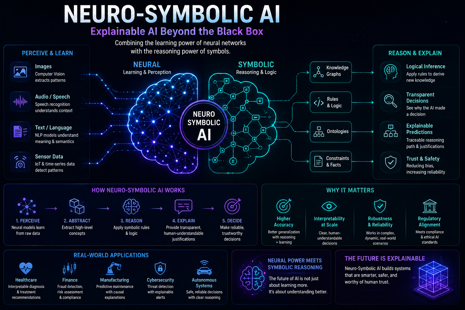 Neuro-Symbolic AI - Explainable AI Beyond the Black Box
